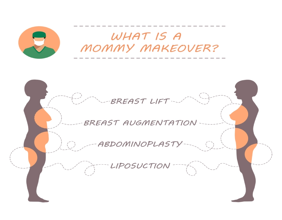 Our Mommy Makeover Services in Beverly Hills